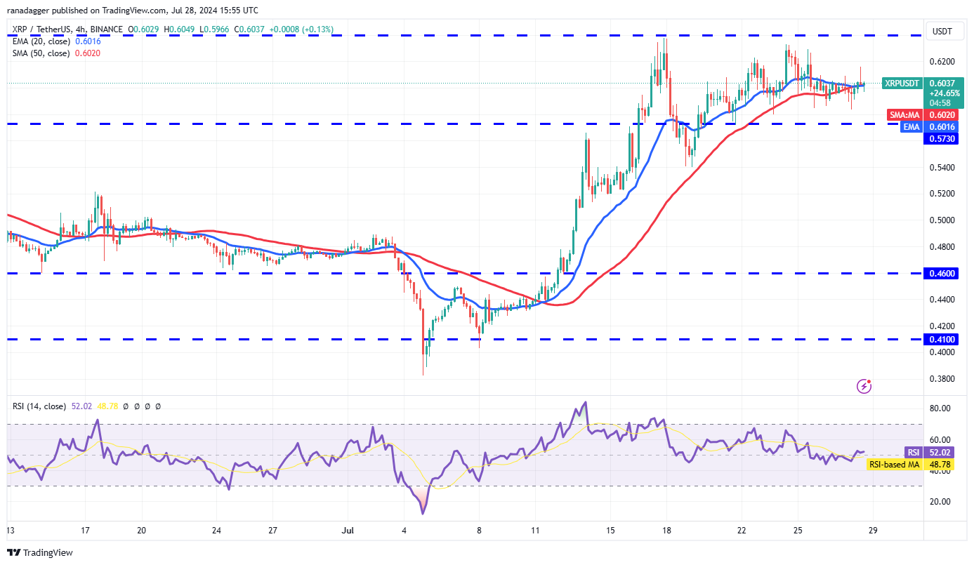 比特币价格上涨至7万美元可能会吸引买家购买 XRP、KAS、STX和JASMY4 比特币价格上涨至7万美元可能会吸引买家购买 XRP、KAS、STX和JASMY4