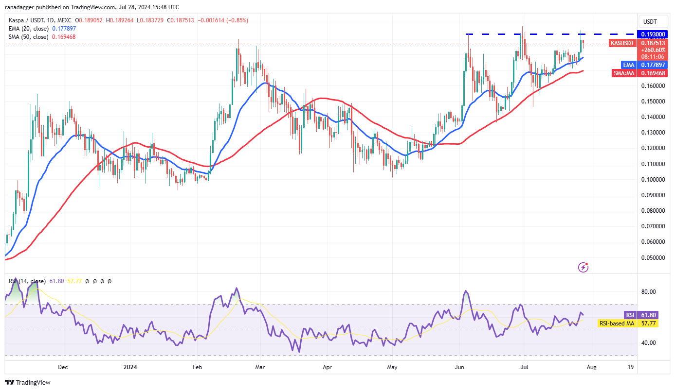 比特币价格上涨至7万美元可能会吸引买家购买 XRP、KAS、STX和JASMY5 比特币价格上涨至7万美元可能会吸引买家购买 XRP、KAS、STX和JASMY5