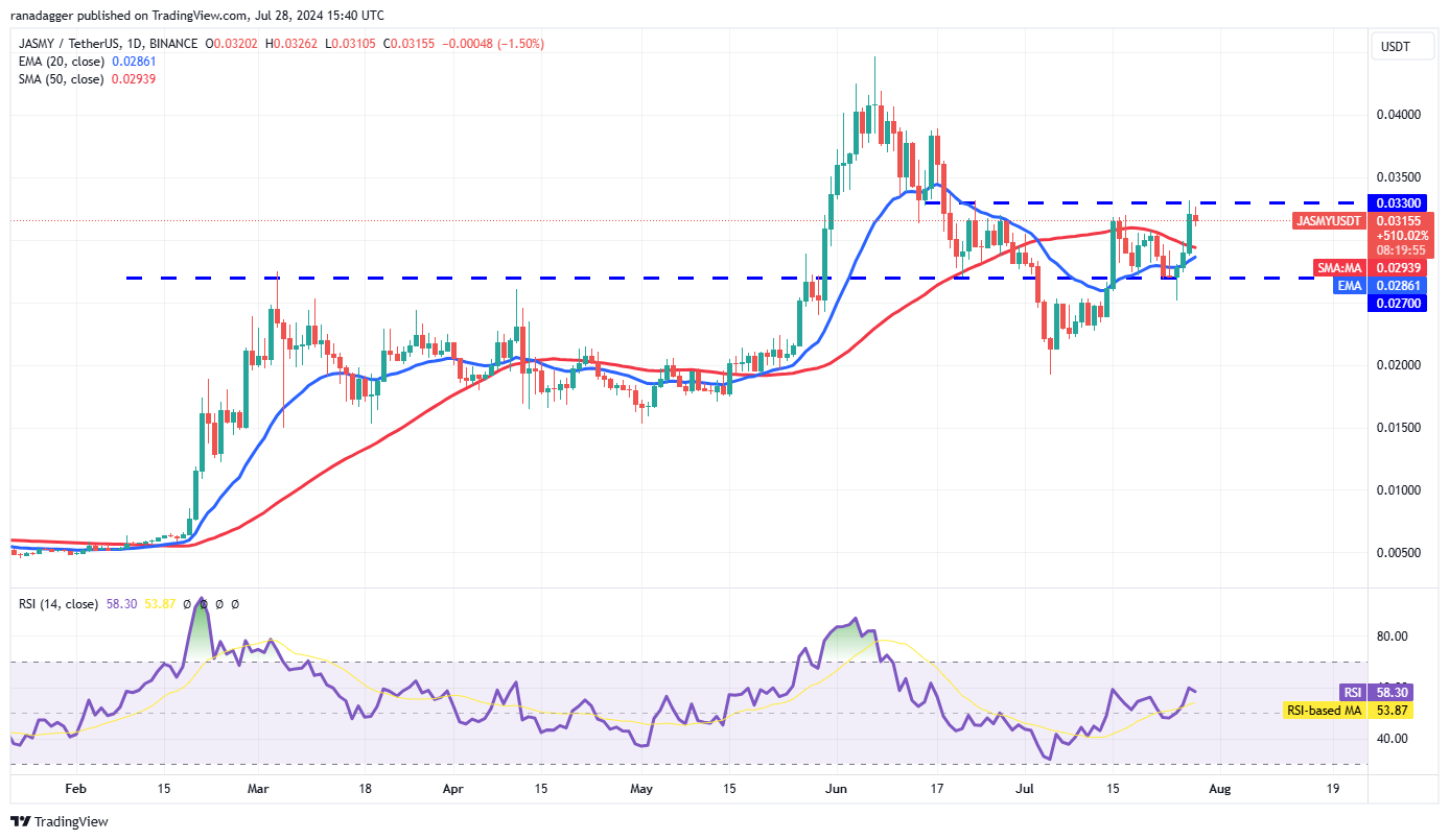 比特币价格上涨至7万美元可能会吸引买家购买 XRP、KAS、STX和JASMY9 比特币价格上涨至7万美元可能会吸引买家购买 XRP、KAS、STX和JASMY9