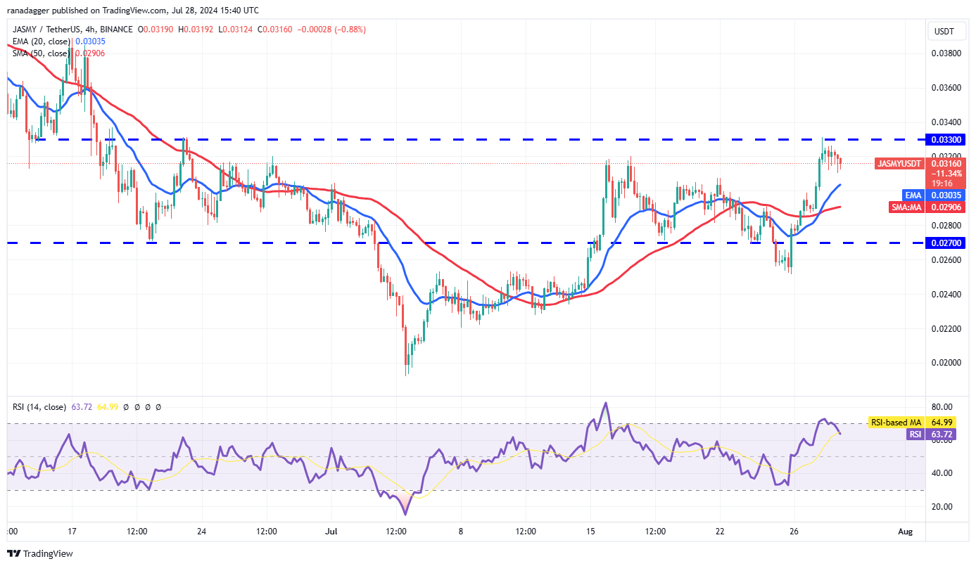 比特币价格上涨至7万美元可能会吸引买家购买 XRP、KAS、STX和JASMY10 比特币价格上涨至7万美元可能会吸引买家购买 XRP、KAS、STX和JASMY10