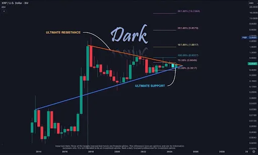 加密货币分析师称瑞波币XRP价格将上涨至18美元 加密货币分析师称瑞波币XRP价格将上涨至18美元
