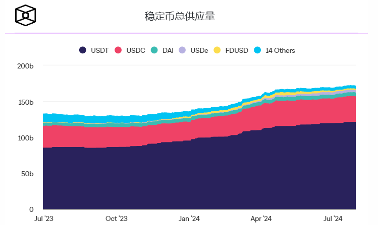 FDUSD价格持平,但在币安上仍保持着相当大的影响力 FDUSD价格持平,但在币安上仍保持着相当大的影响力