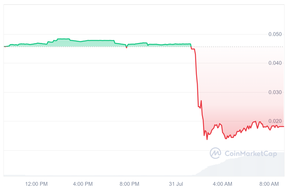 ASTRO币价格下跌超过60%1 ASTRO币价格下跌超过60%1