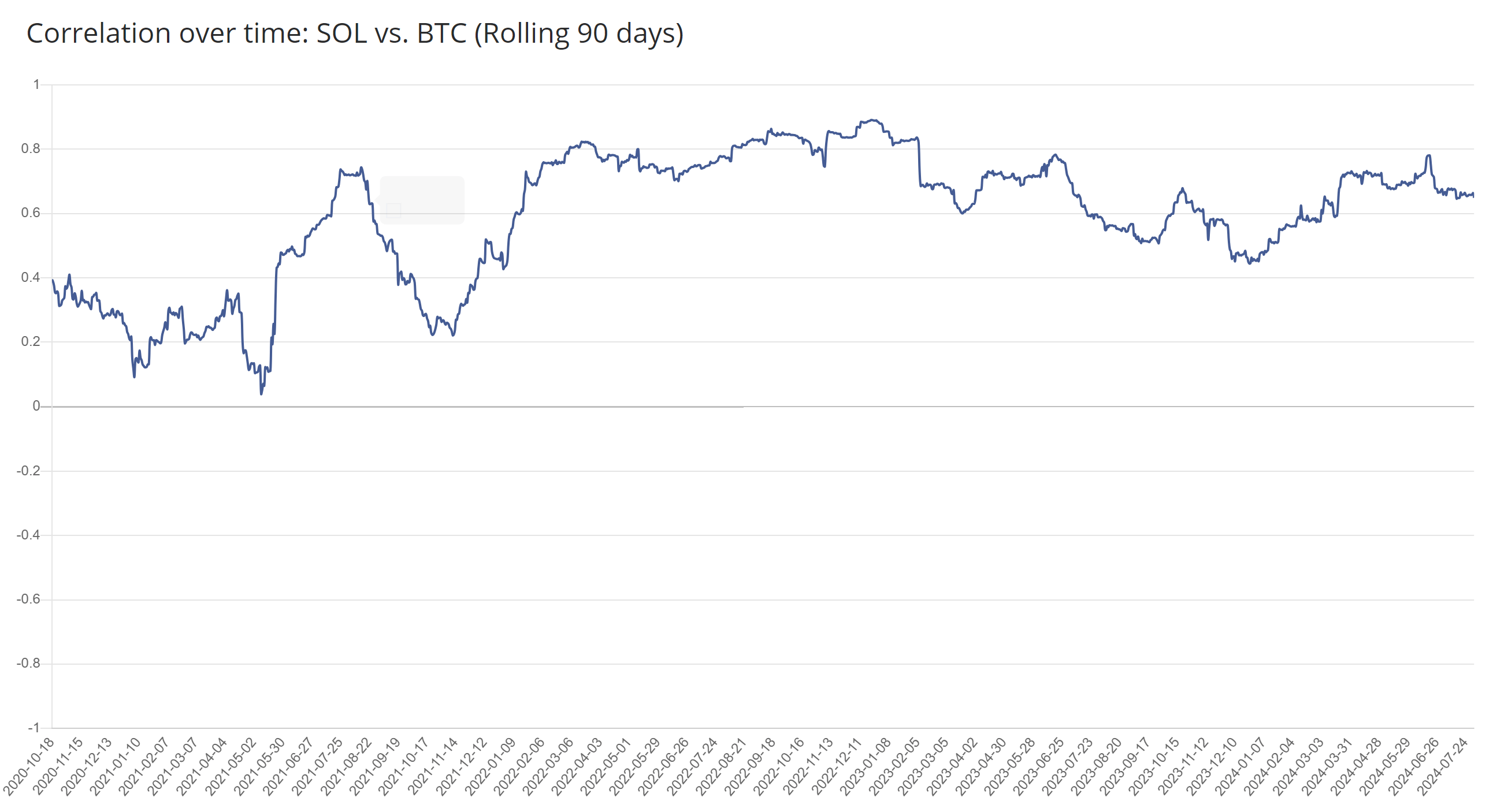 SOL币价格今日为何下跌? SOL币价格今日为何下跌?