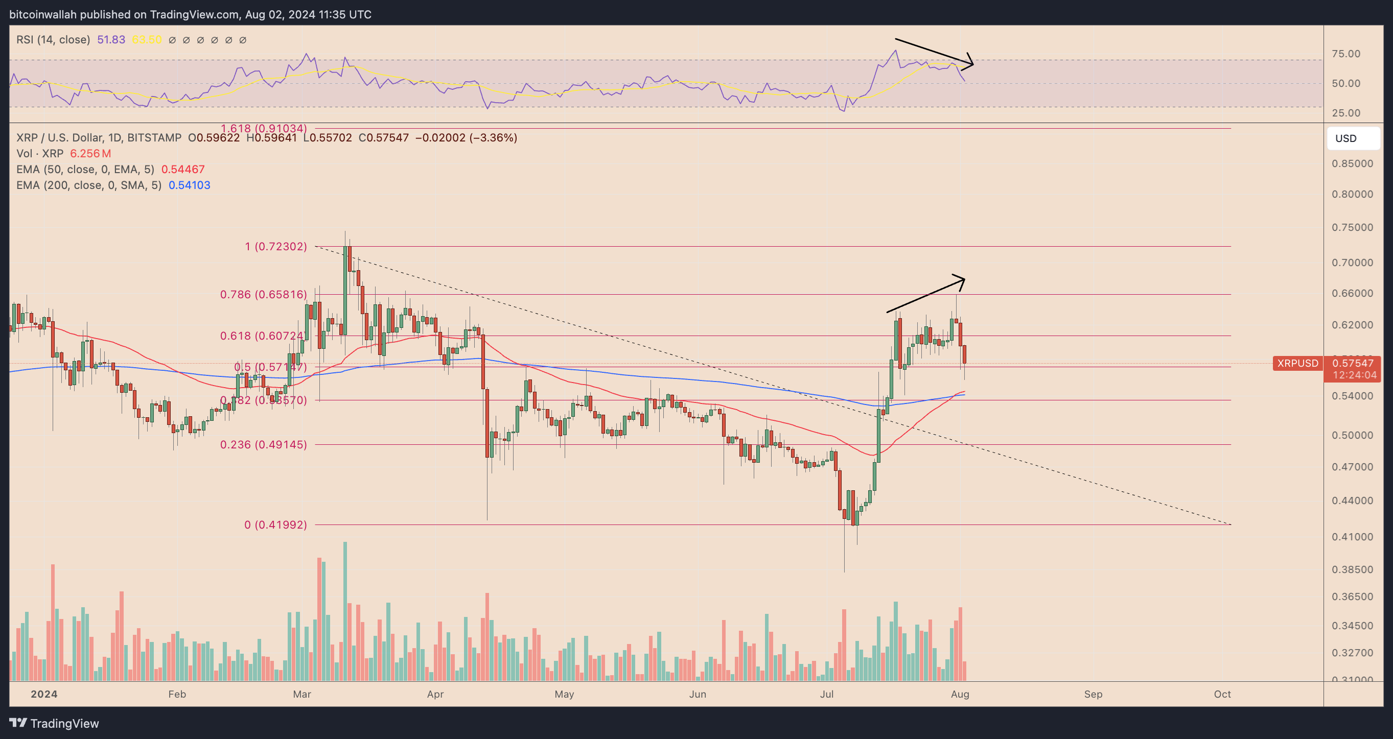 为什么今天瑞波币XRP价格下跌?2 为什么今天瑞波币XRP价格下跌?2