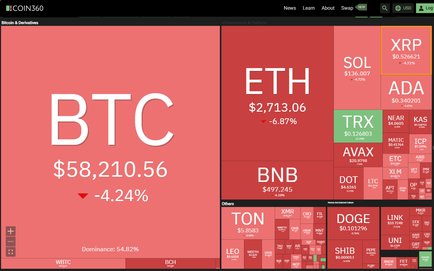 比特币行情进入需求区,SOL、XRP、KAS和AAVE 会跟进吗? 比特币行情进入需求区,SOL、XRP、KAS和AAVE 会跟进吗?