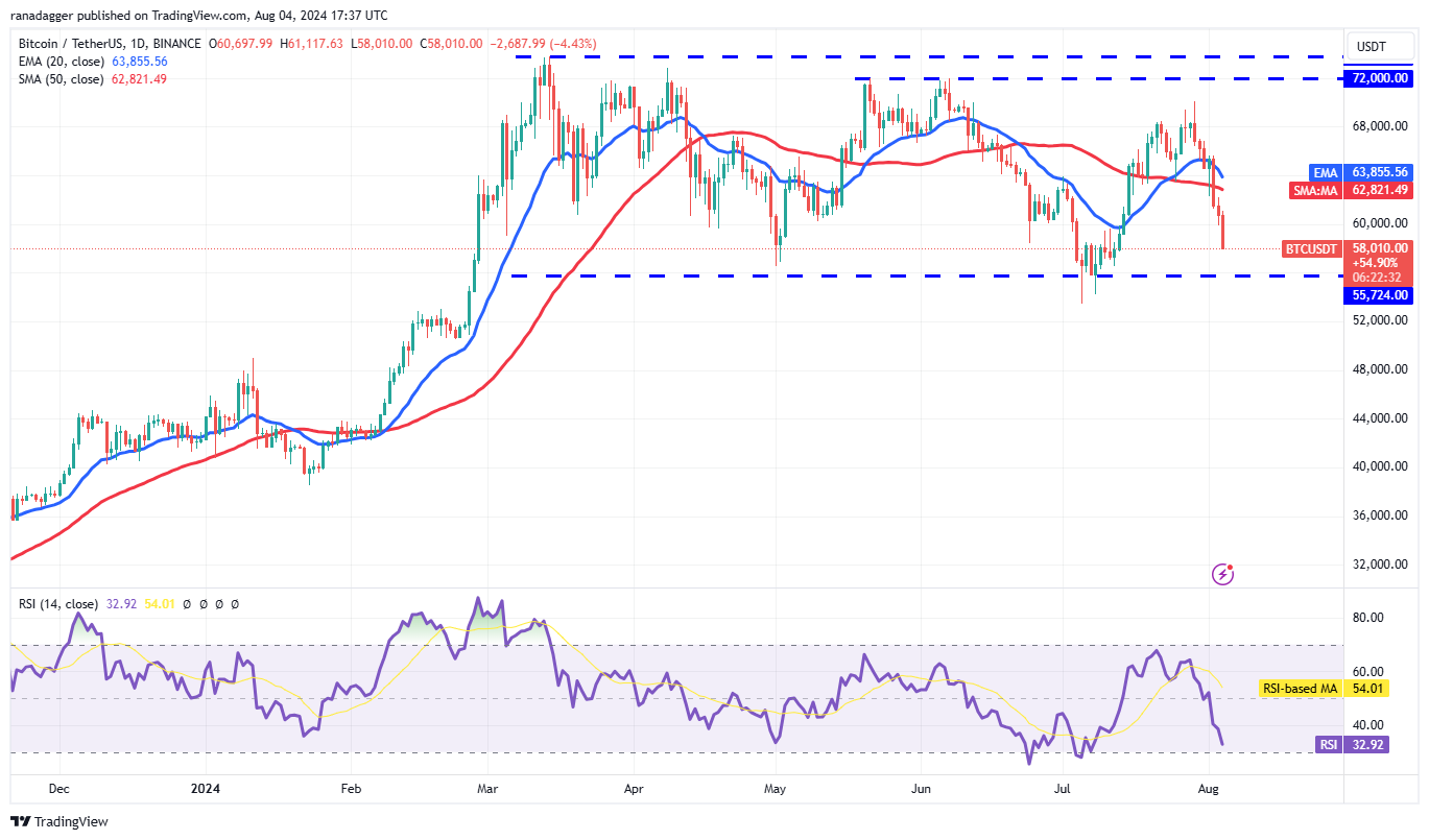 比特币行情进入需求区,SOL、XRP、KAS和AAVE 会跟进吗?1 比特币行情进入需求区,SOL、XRP、KAS和AAVE 会跟进吗?1