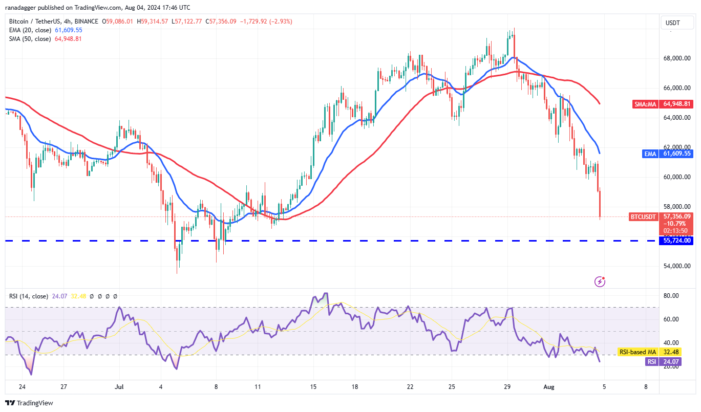 比特币行情进入需求区,SOL、XRP、KAS和AAVE 会跟进吗?2 比特币行情进入需求区,SOL、XRP、KAS和AAVE 会跟进吗?2