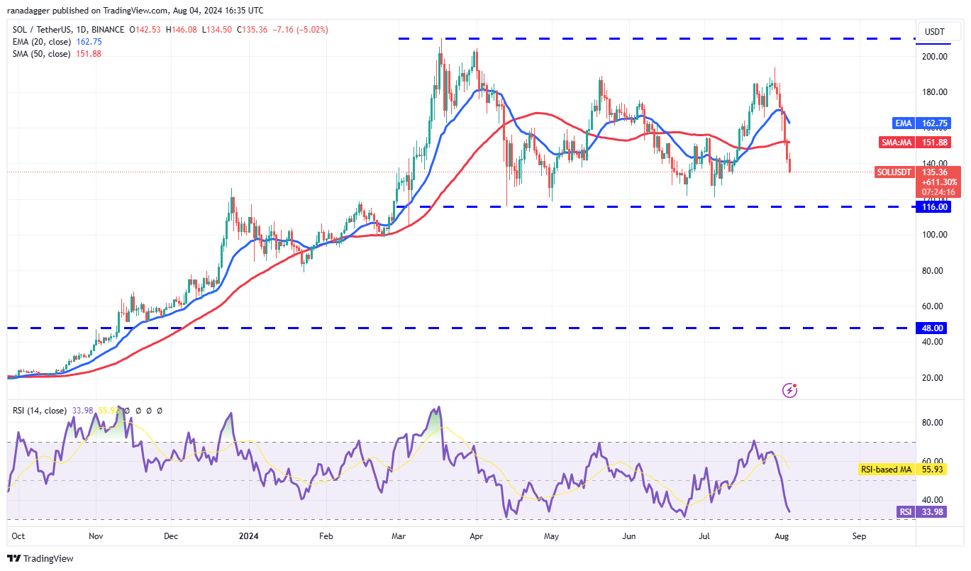 比特币行情进入需求区,SOL、XRP、KAS和AAVE 会跟进吗?3 比特币行情进入需求区,SOL、XRP、KAS和AAVE 会跟进吗?3