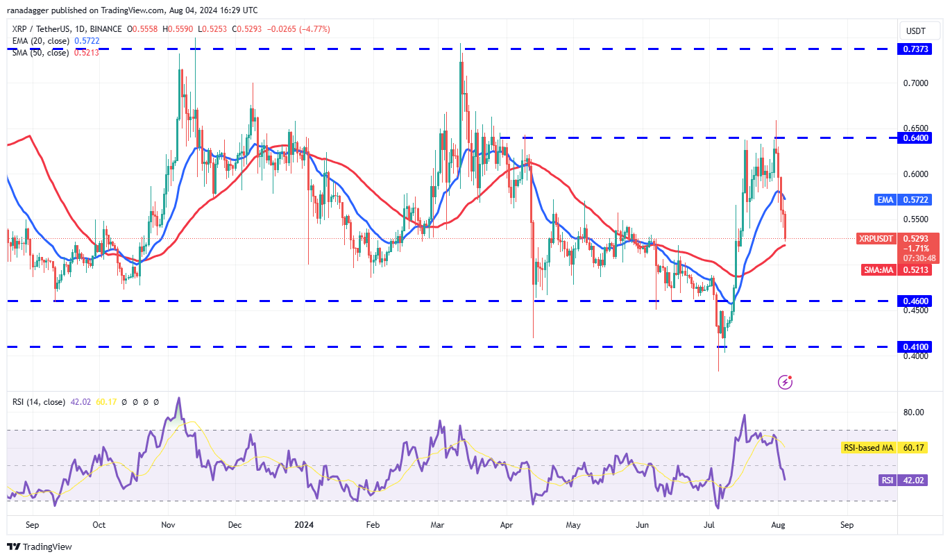 比特币行情进入需求区,SOL、XRP、KAS和AAVE 会跟进吗?5 比特币行情进入需求区,SOL、XRP、KAS和AAVE 会跟进吗?5