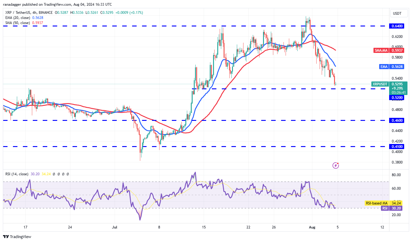比特币行情进入需求区,SOL、XRP、KAS和AAVE 会跟进吗?6 比特币行情进入需求区,SOL、XRP、KAS和AAVE 会跟进吗?6