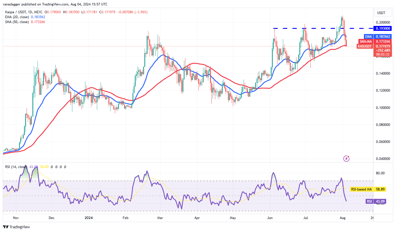 比特币行情进入需求区,SOL、XRP、KAS和AAVE 会跟进吗?7 比特币行情进入需求区,SOL、XRP、KAS和AAVE 会跟进吗?7