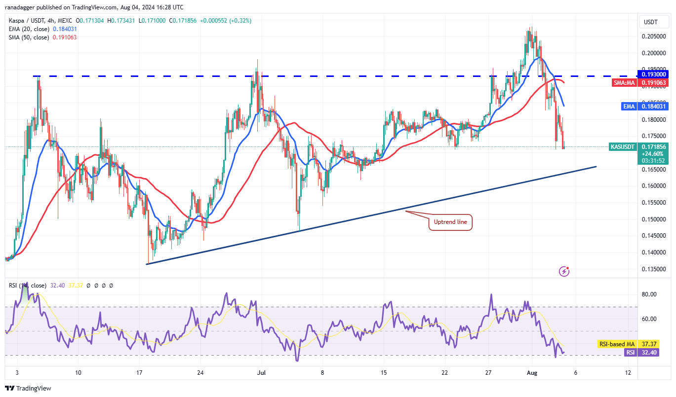 比特币行情进入需求区,SOL、XRP、KAS和AAVE 会跟进吗?8 比特币行情进入需求区,SOL、XRP、KAS和AAVE 会跟进吗?8