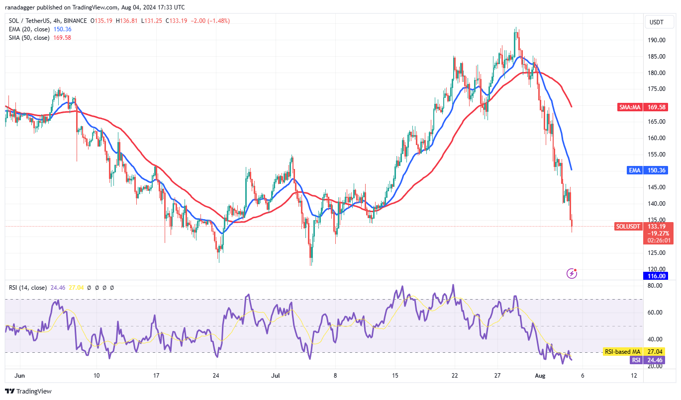 比特币行情进入需求区,SOL、XRP、KAS和AAVE 会跟进吗?4 比特币行情进入需求区,SOL、XRP、KAS和AAVE 会跟进吗?4