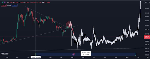 狗狗币价格今日为何下跌? 狗狗币价格今日为何下跌?