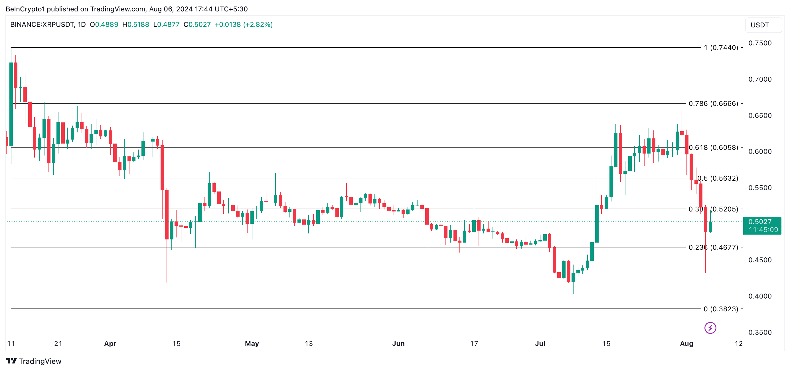 瑞波币XRP行情出现反弹,但未来还会进一步下跌2 瑞波币XRP行情出现反弹,但未来还会进一步下跌2