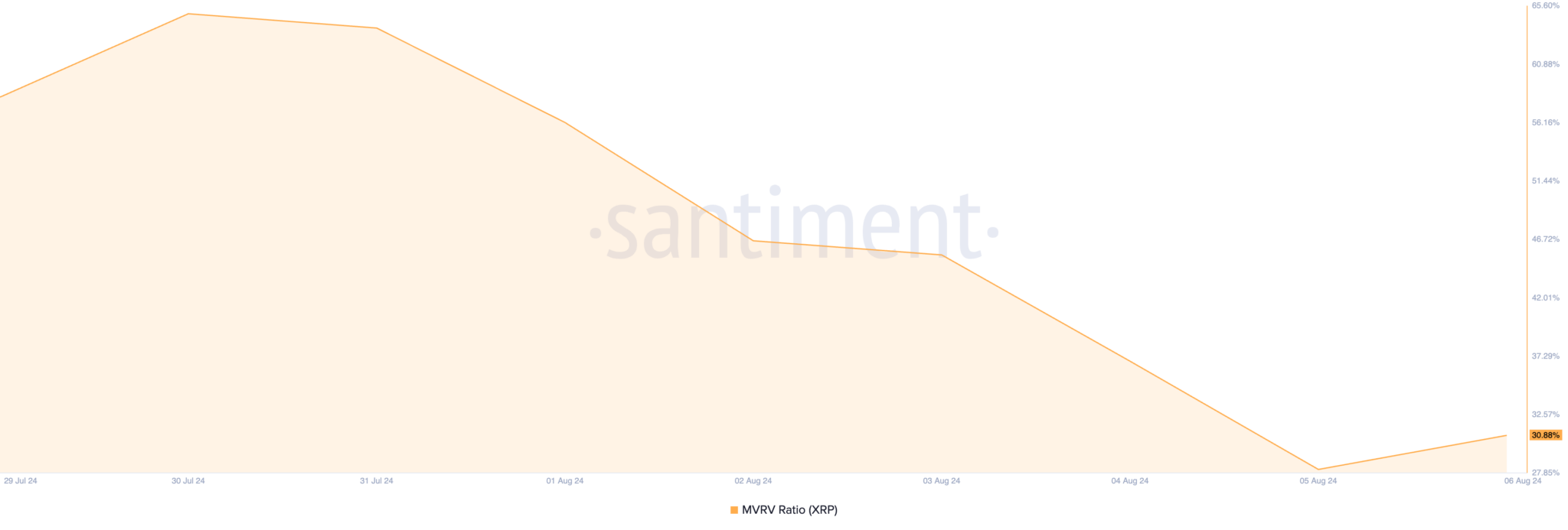 瑞波币XRP行情出现反弹,但未来还会进一步下跌1 瑞波币XRP行情出现反弹,但未来还会进一步下跌1
