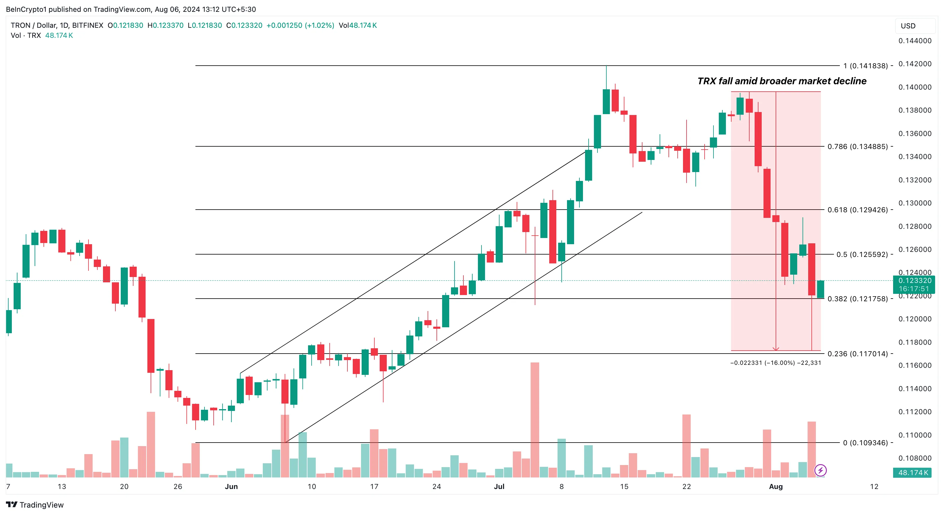 TRX币持有者表现出高度信心,可能加速行情反弹2 TRX币持有者表现出高度信心,可能加速行情反弹2