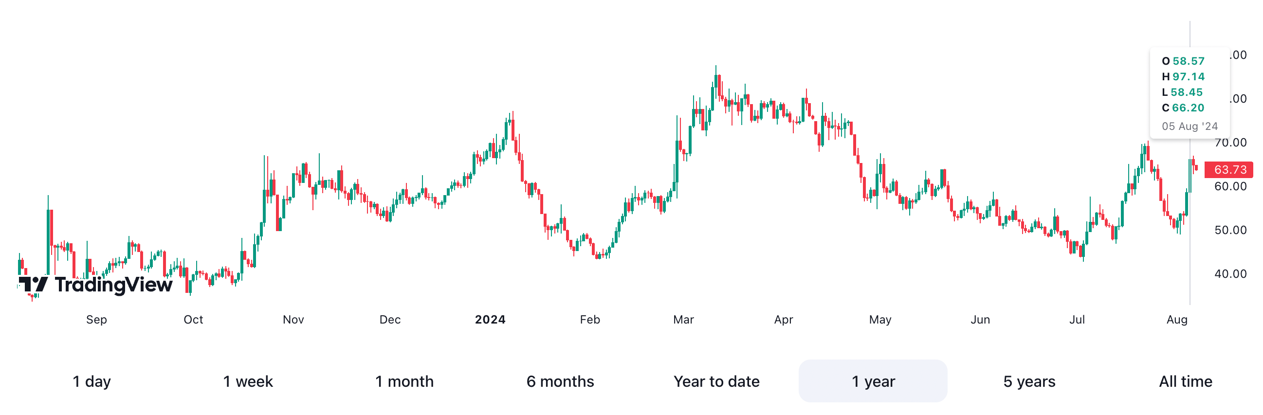 比特币波动率创20个月新高,投资者对冲进一步下跌 比特币波动率创20个月新高,投资者对冲进一步下跌