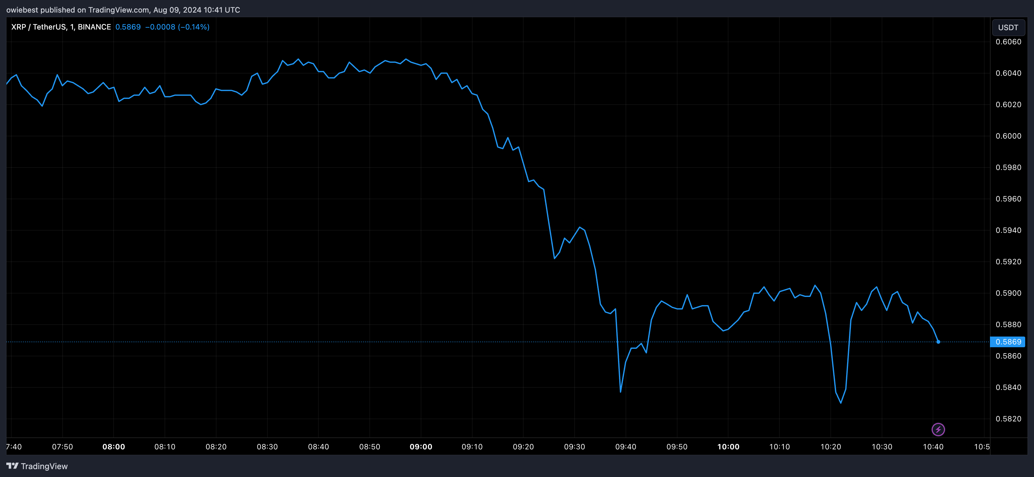 XRP ETF的推出会将瑞波币价格推高至20美元吗? XRP ETF的推出会将瑞波币价格推高至20美元吗?