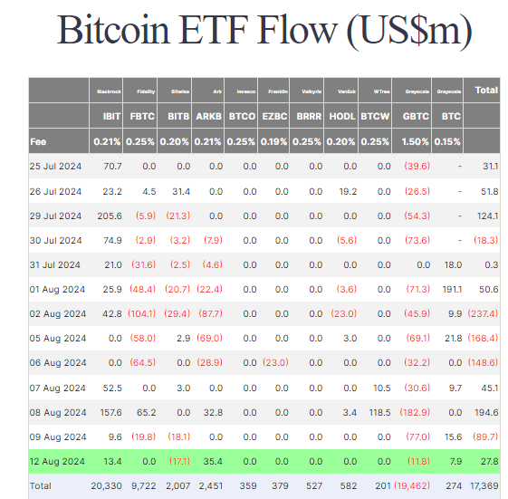 灰度的以太坊ETF停止资金流出,以太坊ETF迎来关键时刻 灰度的以太坊ETF停止资金流出,以太坊ETF迎来关键时刻