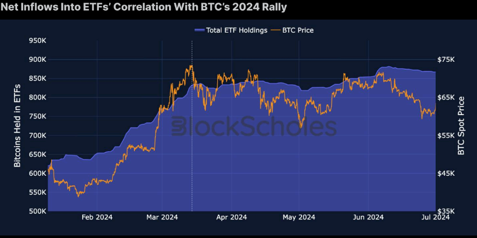Bybit:比特币牛市将持续350天2 Bybit:比特币牛市将持续350天2