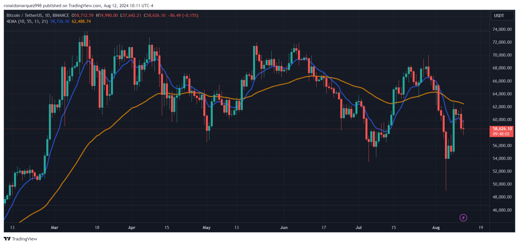 需求激增推动加密货币ETF交易额创下190亿美元的新高 需求激增推动加密货币ETF交易额创下190亿美元的新高