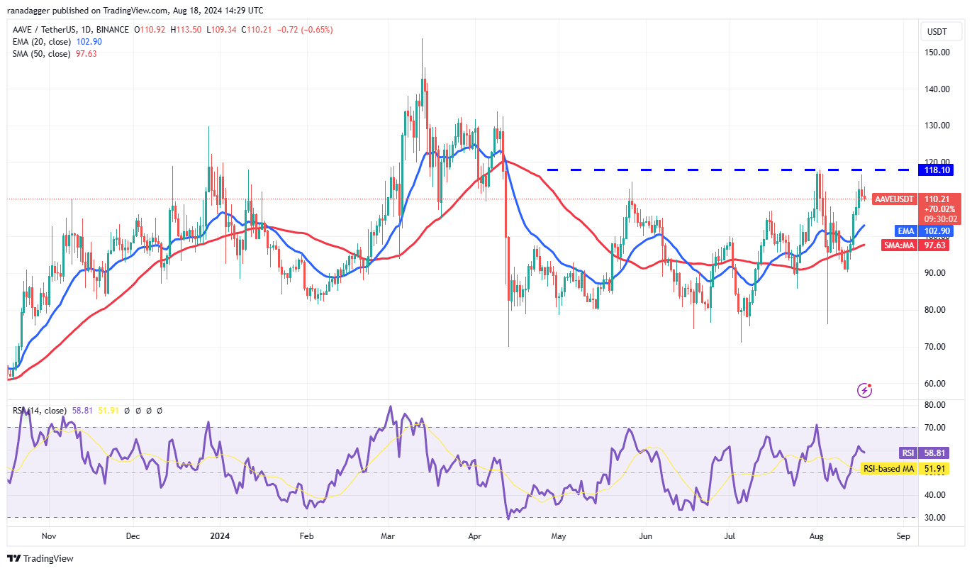 比特币的区间波动价格走势可能会推动BNB、TON、AAVE和HNT的上涨7