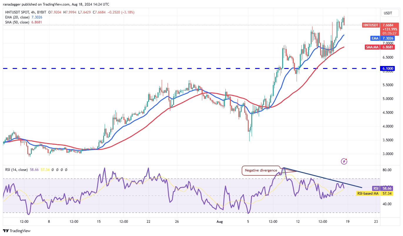 比特币的区间波动价格走势可能会推动BNB、TON、AAVE和HNT的上涨10
