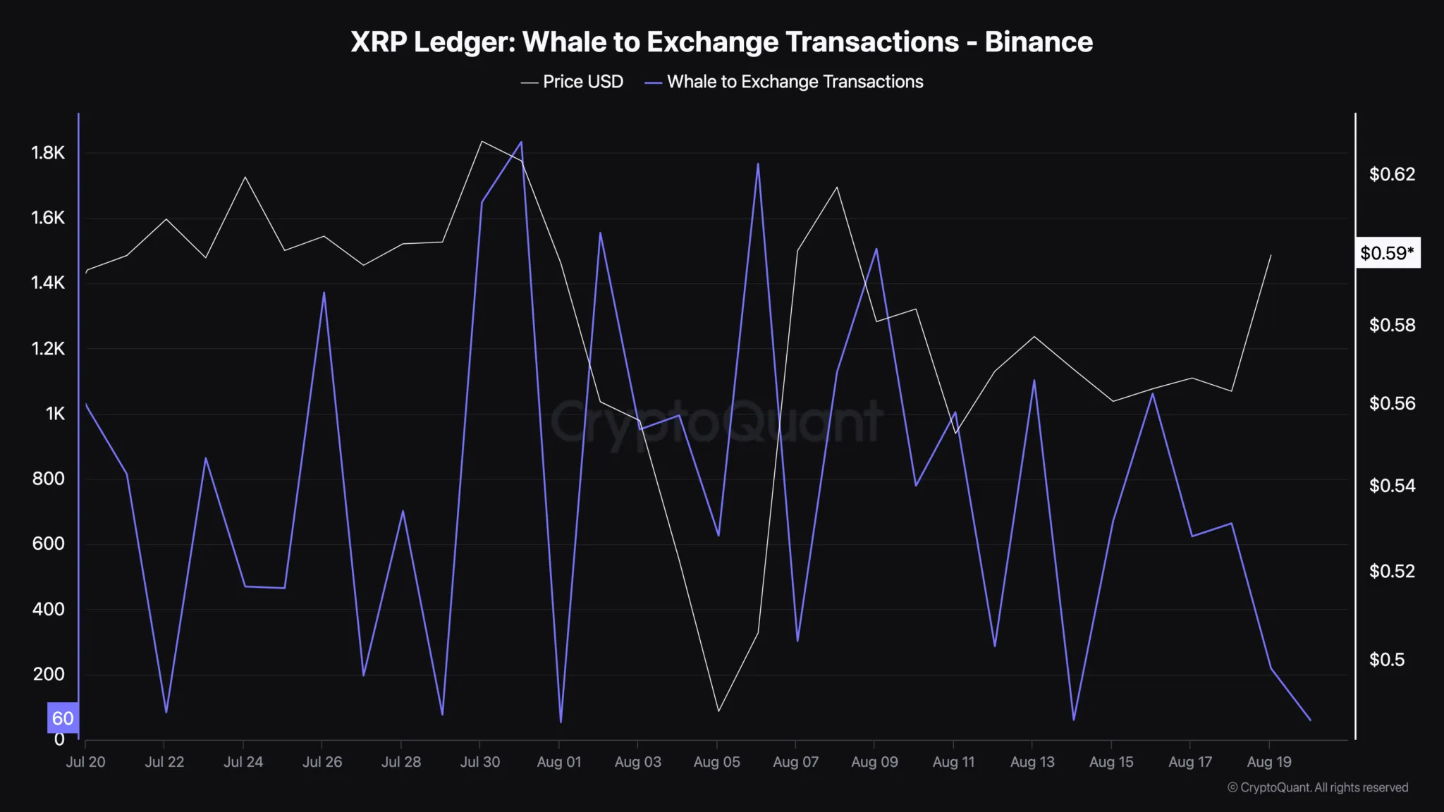 瑞波币XRP的上涨趋势可能会持续 瑞波币XRP的上涨趋势可能会持续