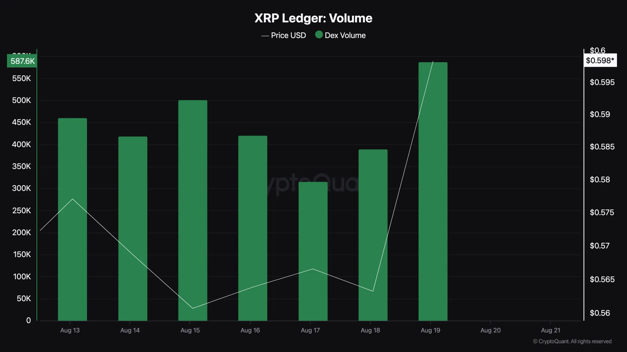 瑞波币XRP的上涨趋势可能会持续1 瑞波币XRP的上涨趋势可能会持续1
