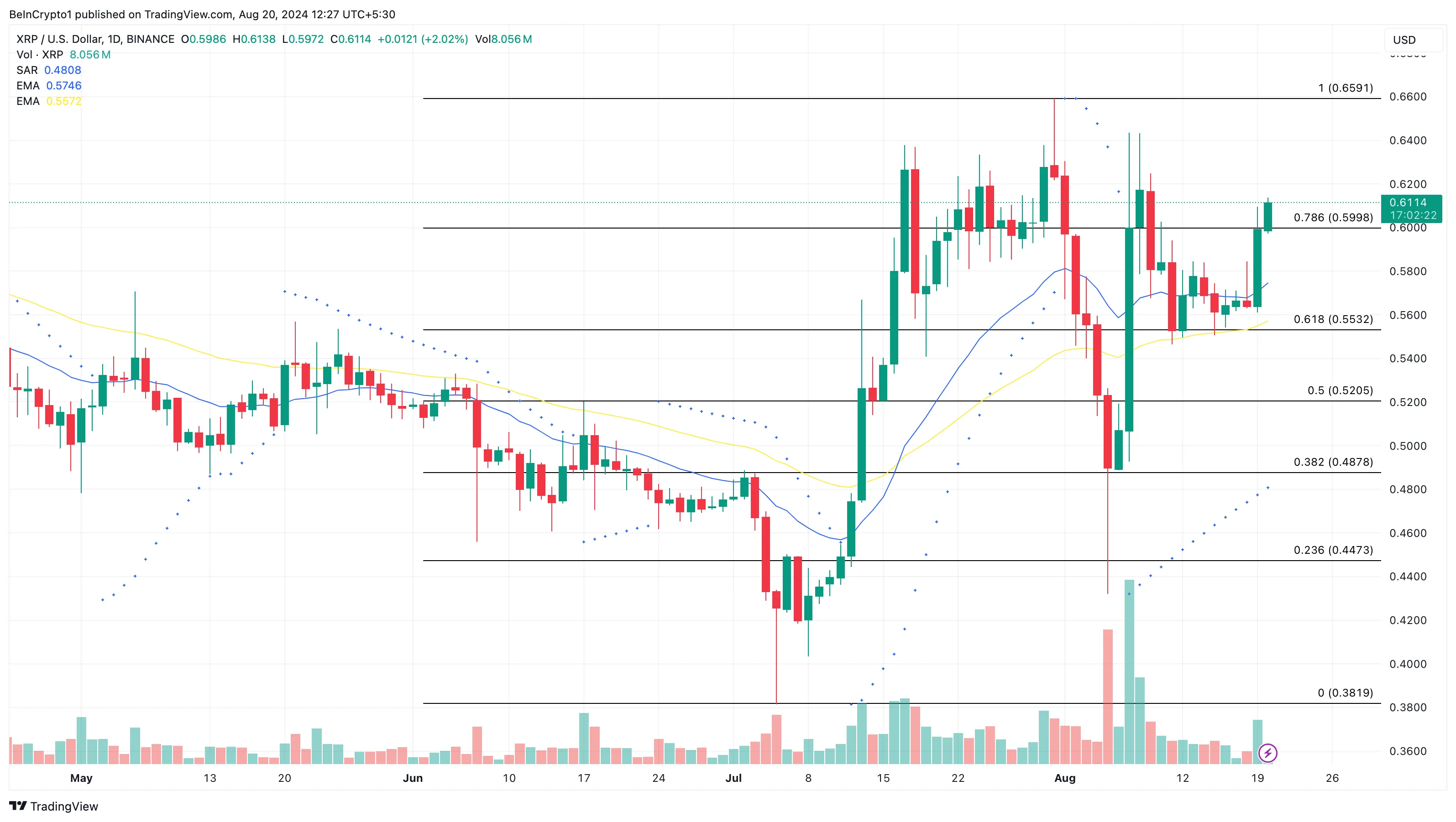瑞波币XRP的上涨趋势可能会持续2 瑞波币XRP的上涨趋势可能会持续2
