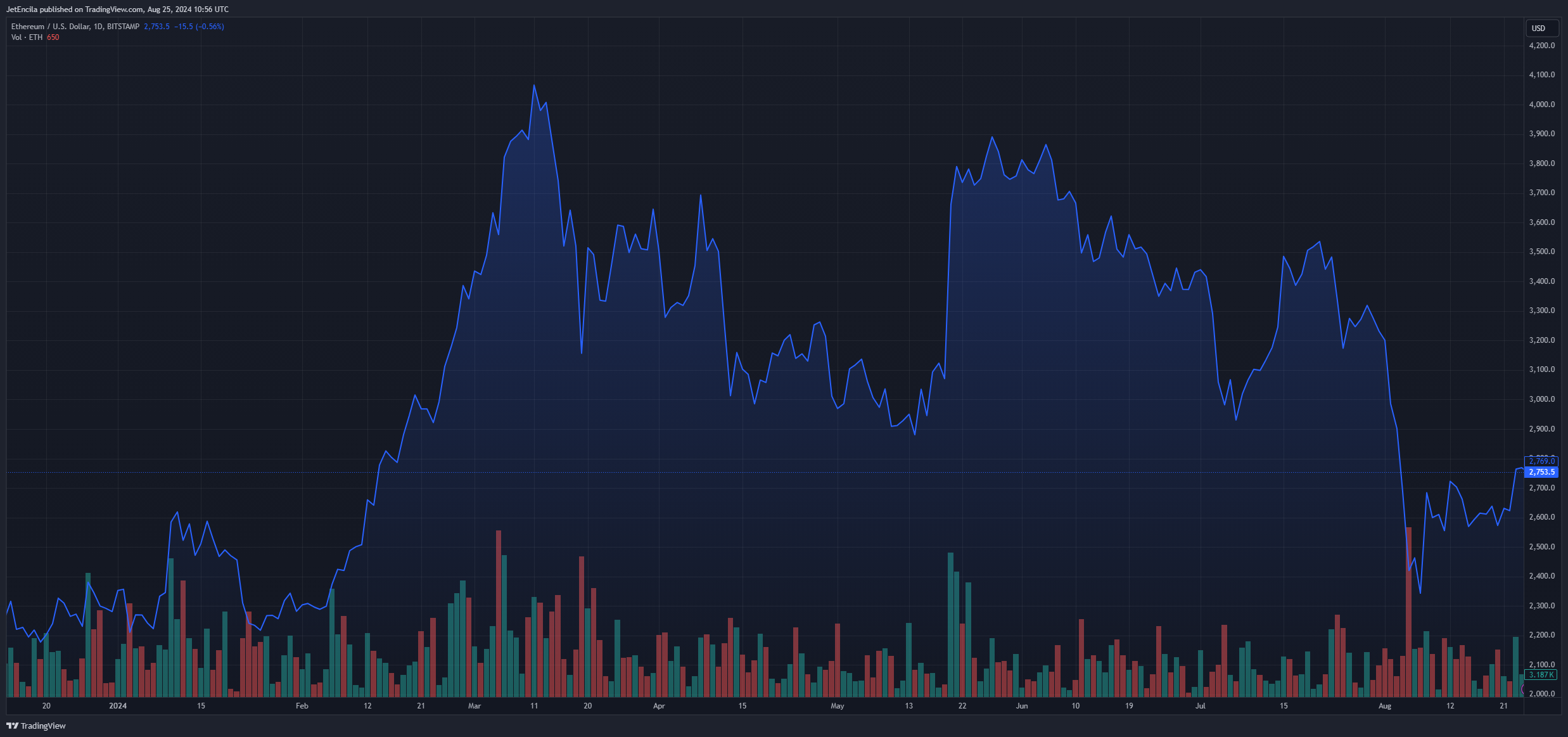 Kraken交易所从以太坊基金会钱包收到1亿美元 ETH,即将抛售? Kraken交易所从以太坊基金会钱包收到1亿美元 ETH,即将抛售?