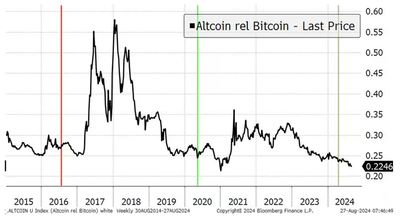 比特币行情跌破61000美元,盘整持续,交易员关注可能反弹1 比特币行情跌破61000美元,盘整持续,交易员关注可能反弹1