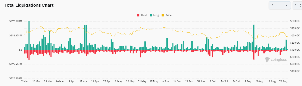 比特币价格下跌5%,创下8月6日以来ETF资金流出量最大纪录 比特币价格下跌5%,创下8月6日以来ETF资金流出量最大纪录