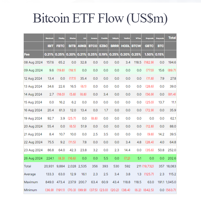 现货比特币ETF因大量资金流入而激增,这会引发价格上涨吗? 现货比特币ETF因大量资金流入而激增,这会引发价格上涨吗?
