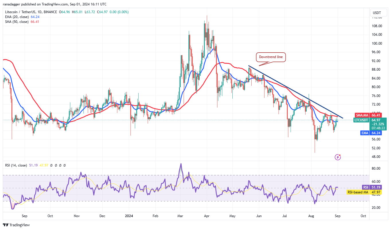 比特币价格未能突破6万美元,但LTC、FET、MNT和AAVE前景看好3 比特币价格未能突破6万美元,但LTC、FET、MNT和AAVE前景看好3