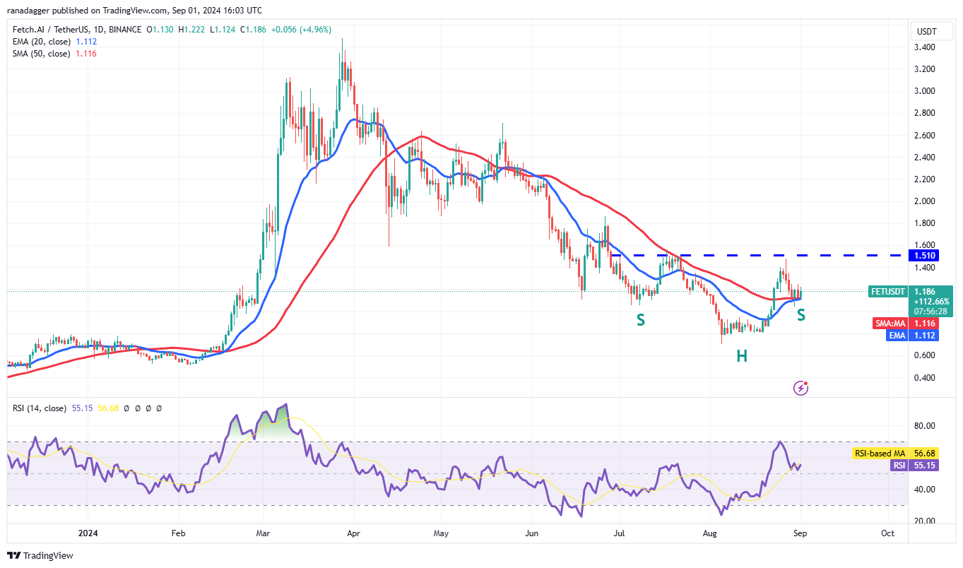 比特币价格未能突破6万美元,但LTC、FET、MNT和AAVE前景看好5 比特币价格未能突破6万美元,但LTC、FET、MNT和AAVE前景看好5
