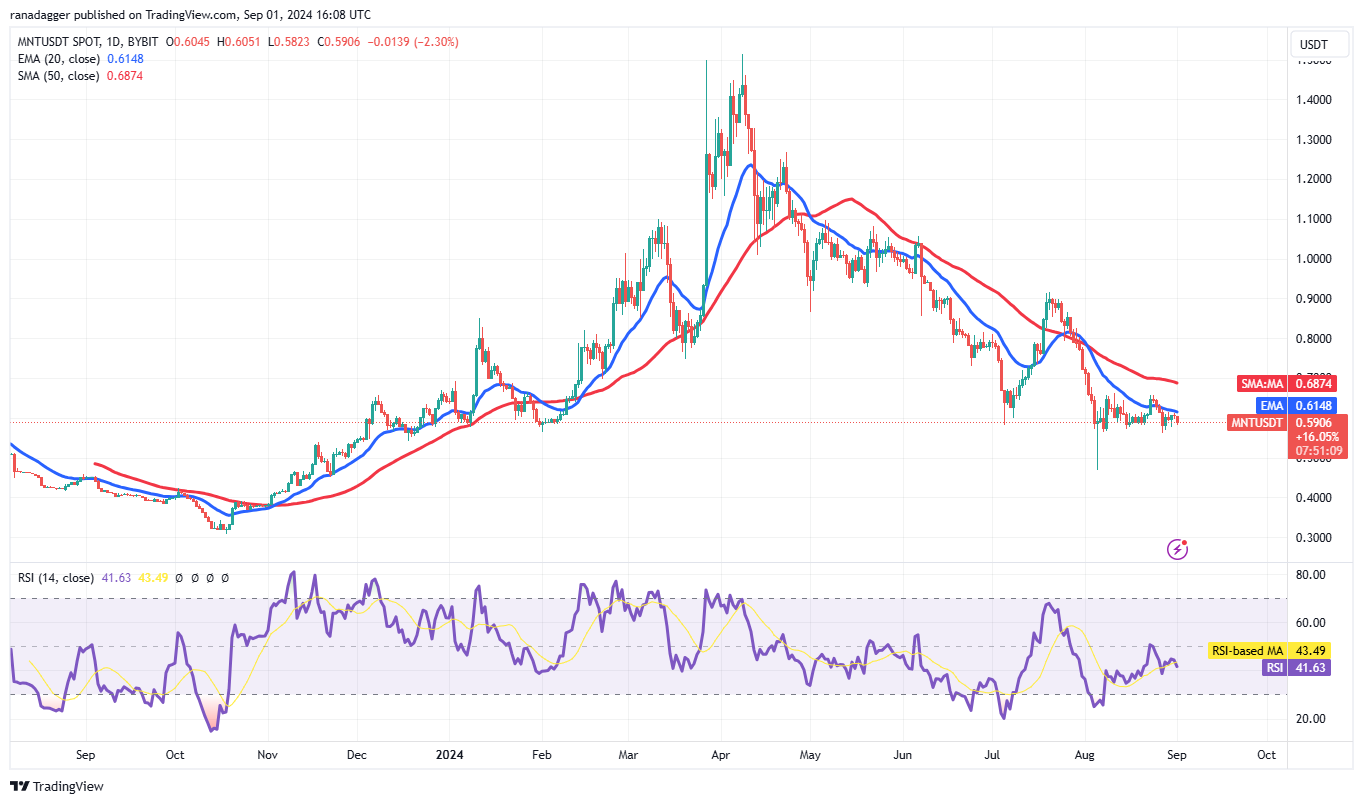 比特币价格未能突破6万美元,但LTC、FET、MNT和AAVE前景看好7 比特币价格未能突破6万美元,但LTC、FET、MNT和AAVE前景看好7