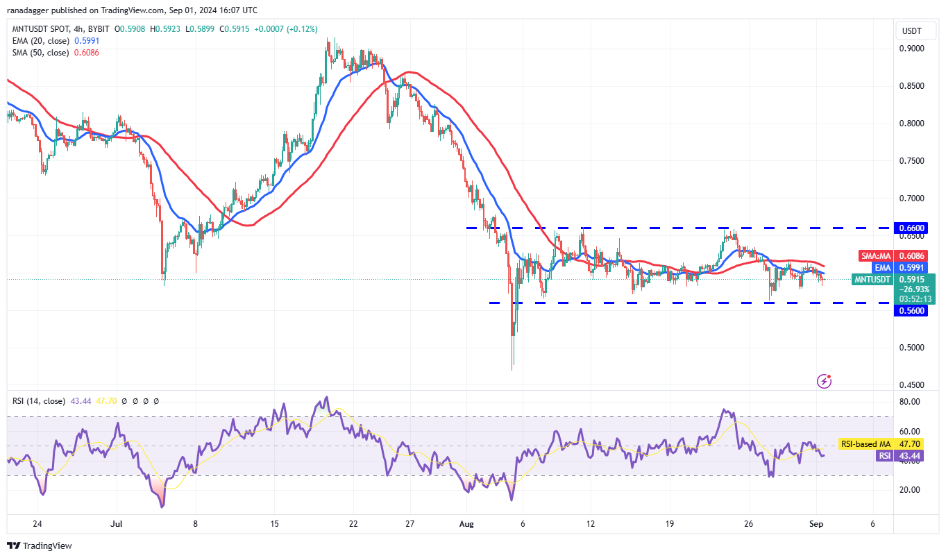 比特币价格未能突破6万美元,但LTC、FET、MNT和AAVE前景看好8 比特币价格未能突破6万美元,但LTC、FET、MNT和AAVE前景看好8