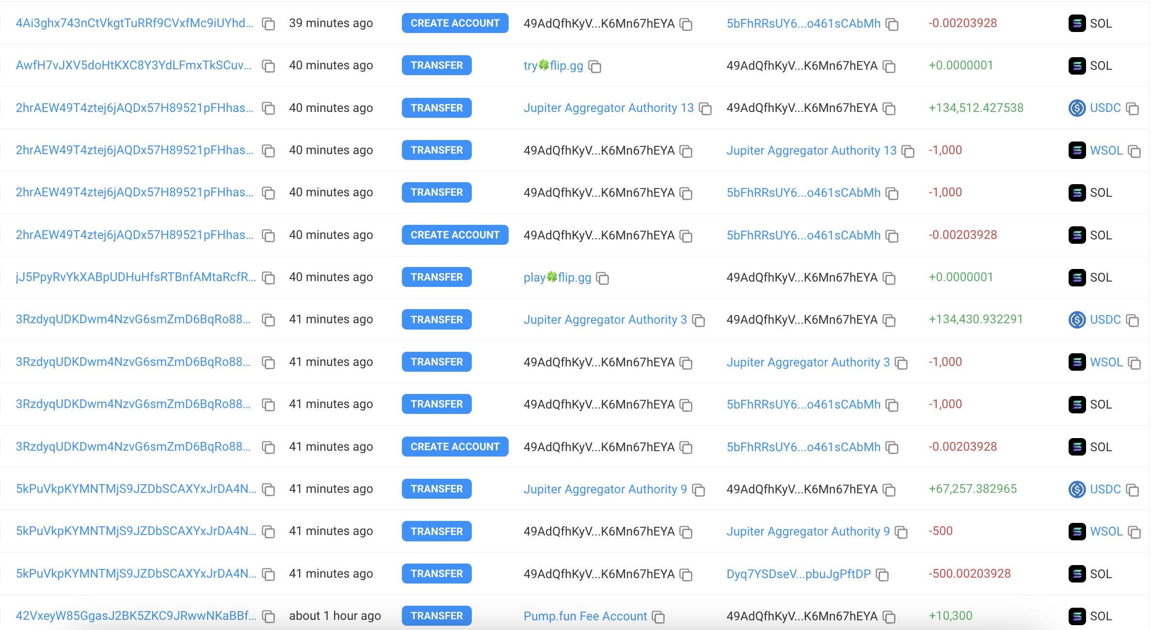 Pump.fun出售价值4100万美元的SOL币后,SOL币价格下跌12%1 Pump.fun出售价值4100万美元的SOL币后,SOL币价格下跌12%1