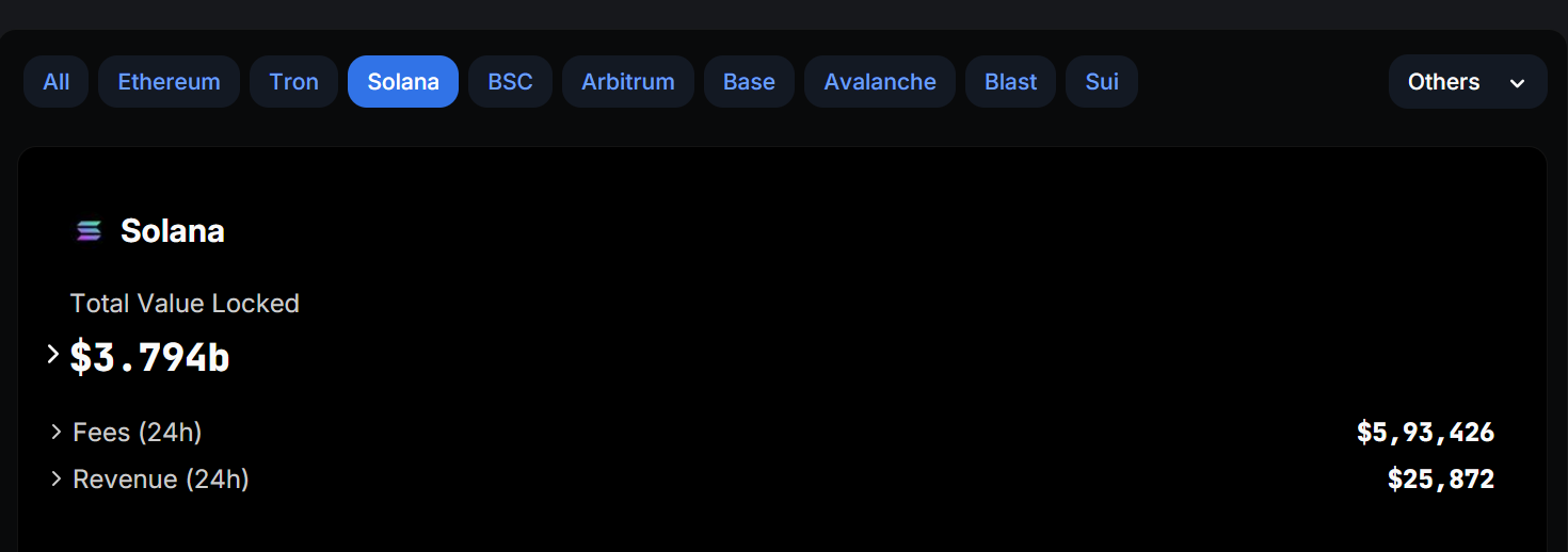 Bybit的流动性质押代币如何促进Solana生态系统?1 Bybit的流动性质押代币如何促进Solana生态系统?1