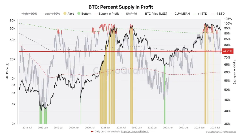 比特币交易员获利下降25%,比特币流动性也非常低1 比特币交易员获利下降25%,比特币流动性也非常低1