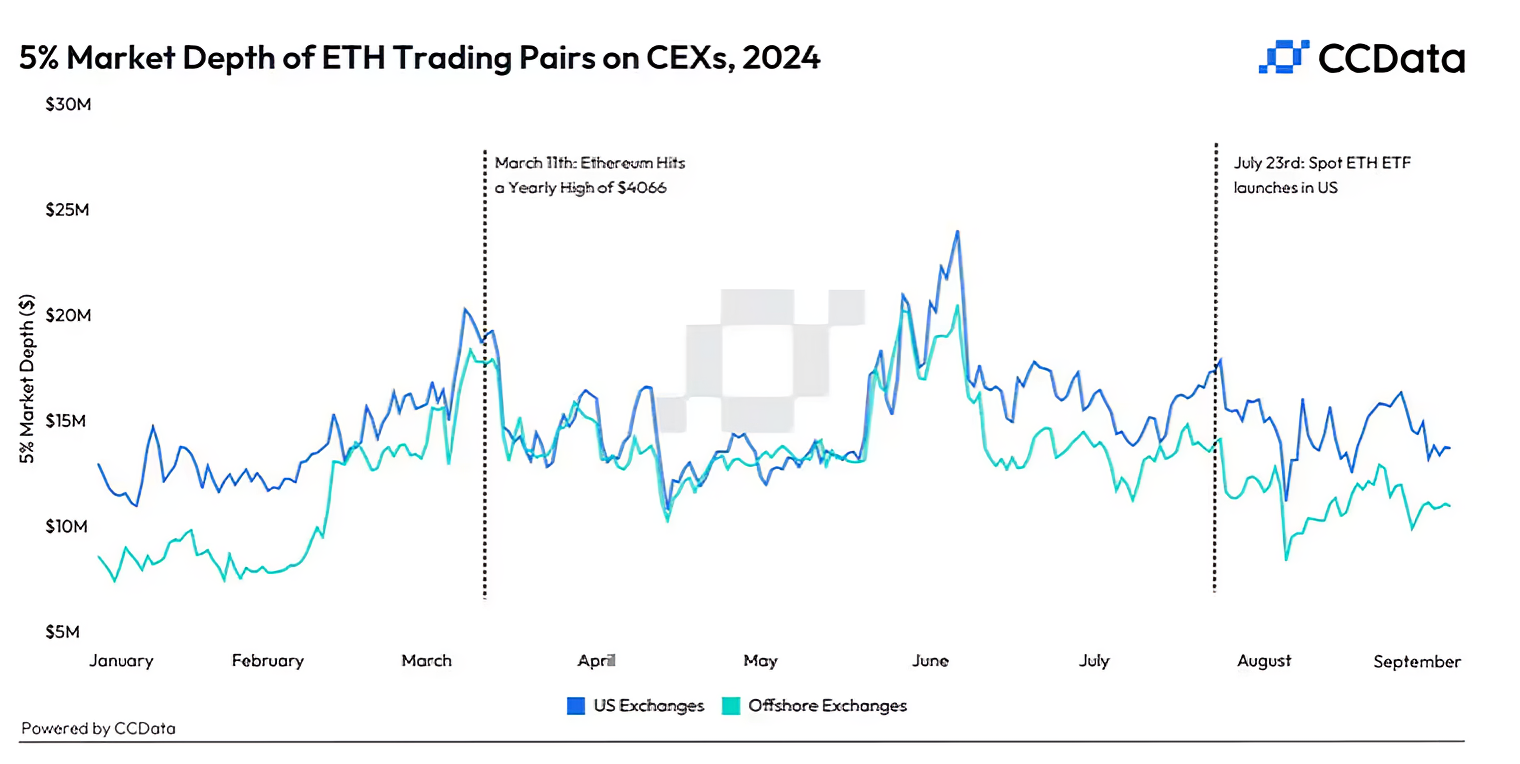 以太坊(ETH)价格今天为什么下跌? 以太坊(ETH)价格今天为什么下跌?