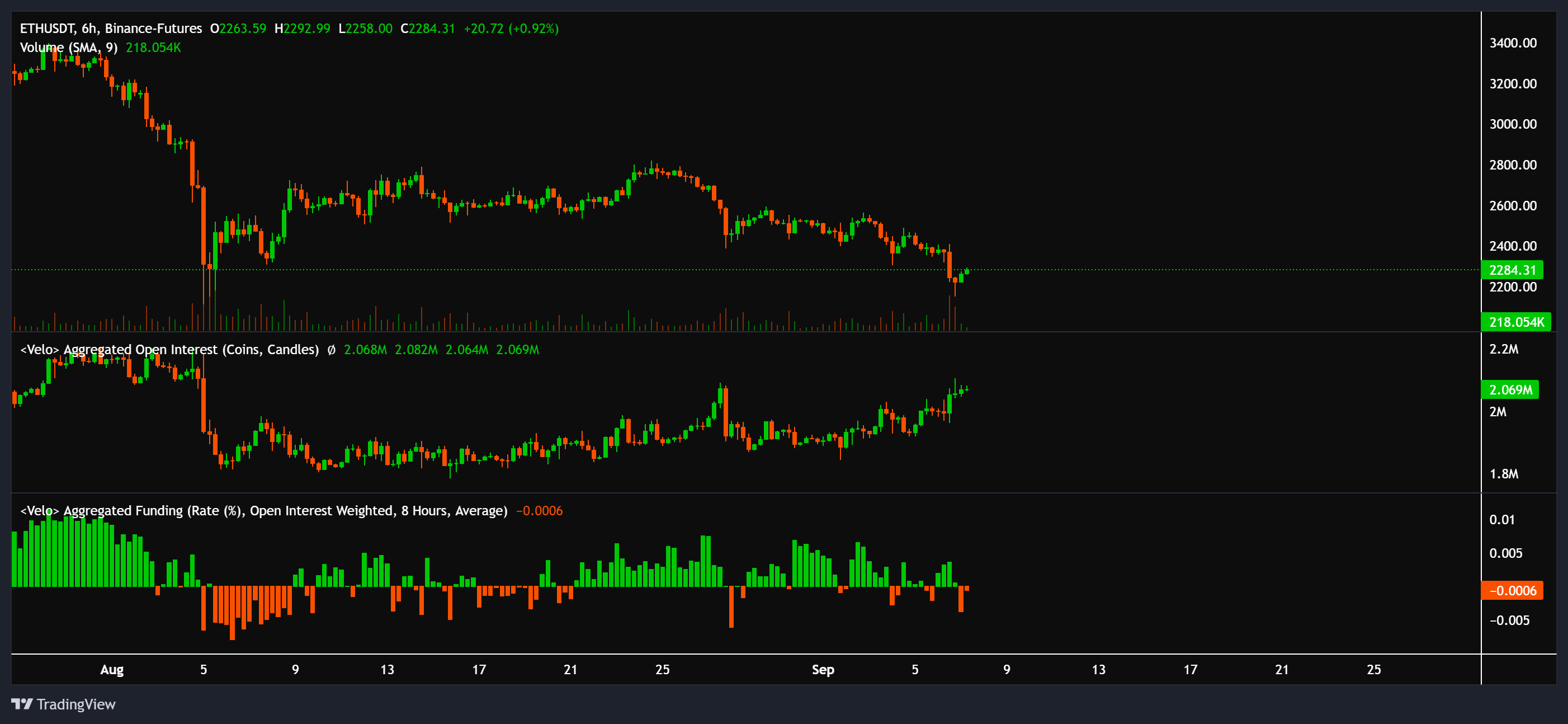 以太坊(ETH)价格今天为什么下跌?1 以太坊(ETH)价格今天为什么下跌?1