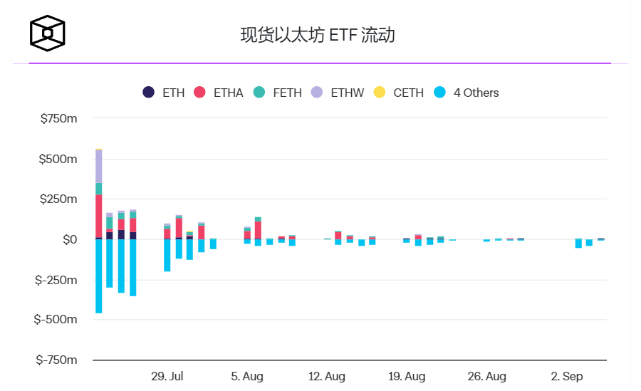 全球加密货币投资产品创下3月份以来最大周流出量,总额达7.26亿美元2 全球加密货币投资产品创下3月份以来最大周流出量,总额达7.26亿美元2