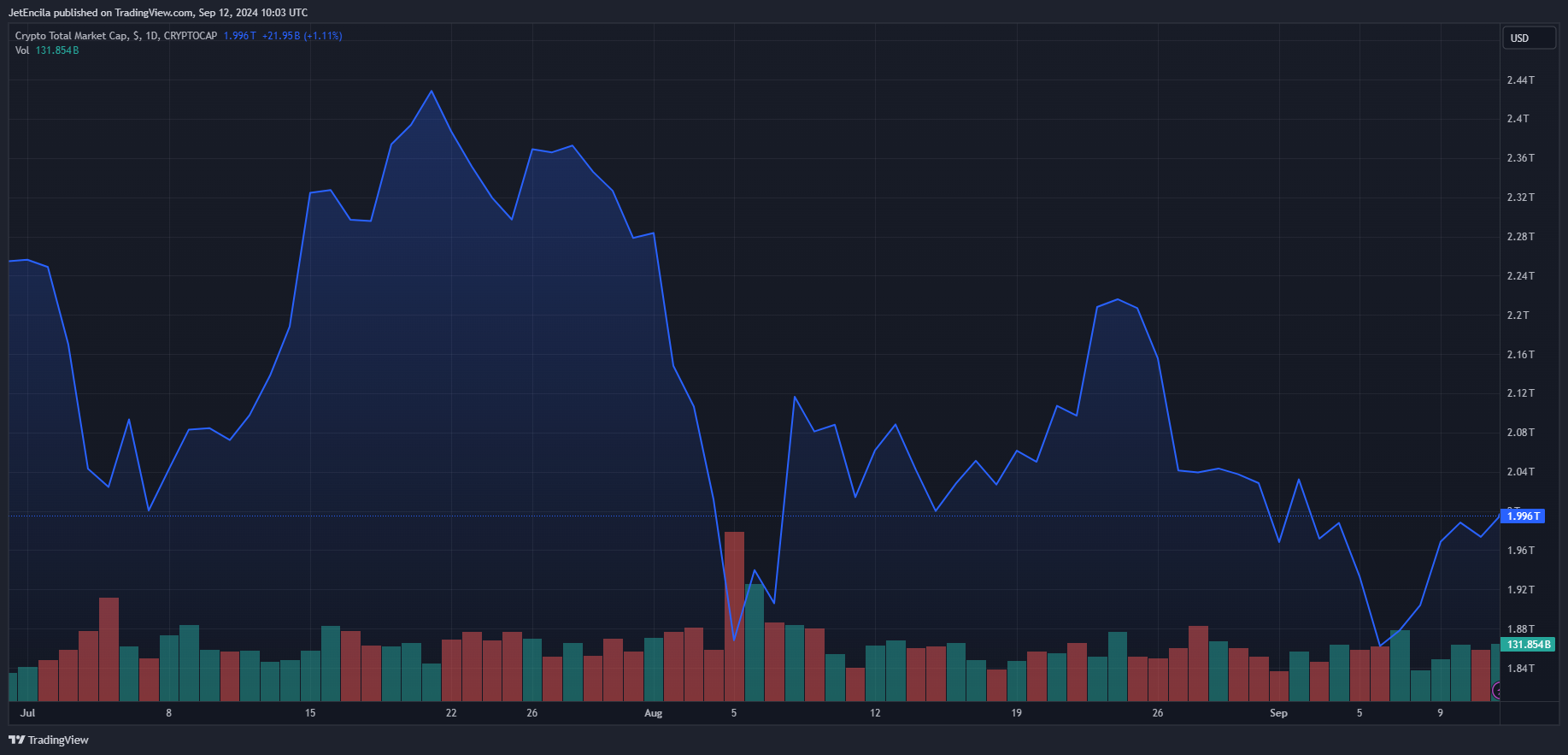 比特币ETF流入量飙升400%,下一步是什么?1 比特币ETF流入量飙升400%,下一步是什么?1