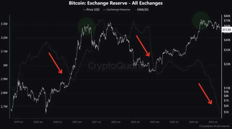 比特币的下一轮牛市即将到来 比特币的下一轮牛市即将到来