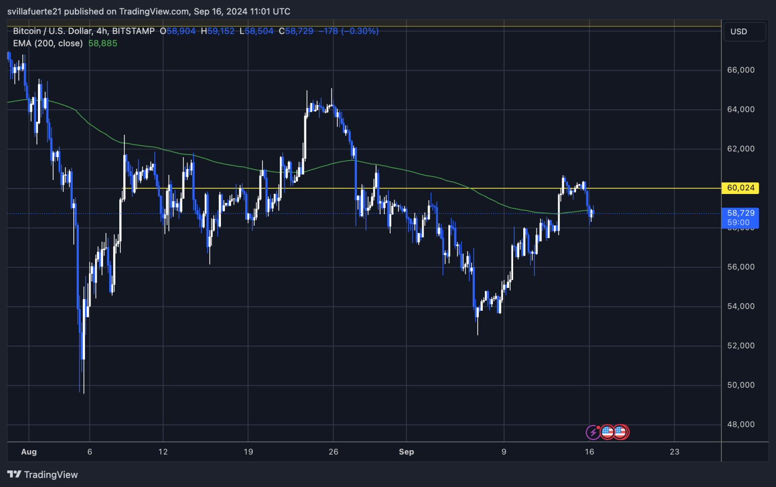 Coinbase指标显示需求强劲,比特币流动性维持在70000美元以上2 Coinbase指标显示需求强劲,比特币流动性维持在70000美元以上2