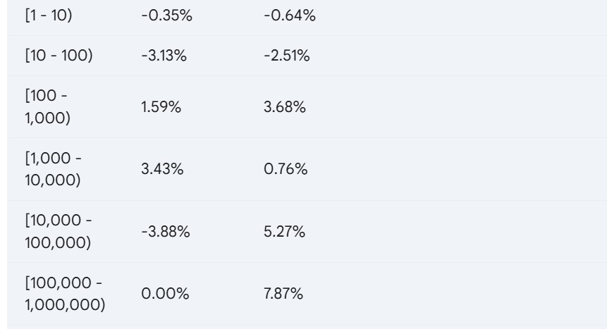 随着鲸鱼钱包数量增加3%,比特币底部正在慢慢侵蚀1 随着鲸鱼钱包数量增加3%,比特币底部正在慢慢侵蚀1